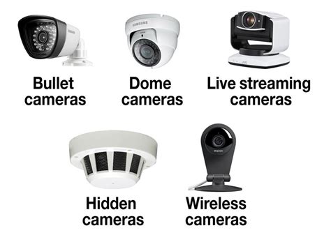 Exploring the Advantages of Magic Viewer Security Cameras for Apartment Complexes